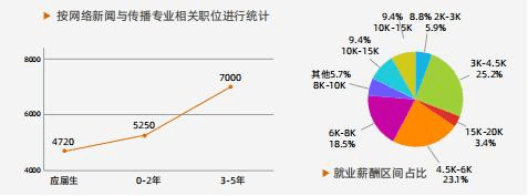 计算机应用技术（网络新闻与传播方向）专业开云 开云体育官网(图2)