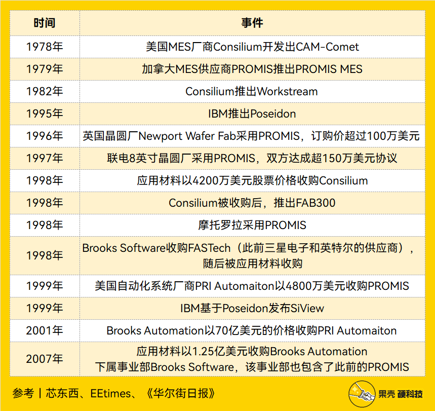 开云 开云体育平台读懂CIM：芯片制造业的大管家(图3)