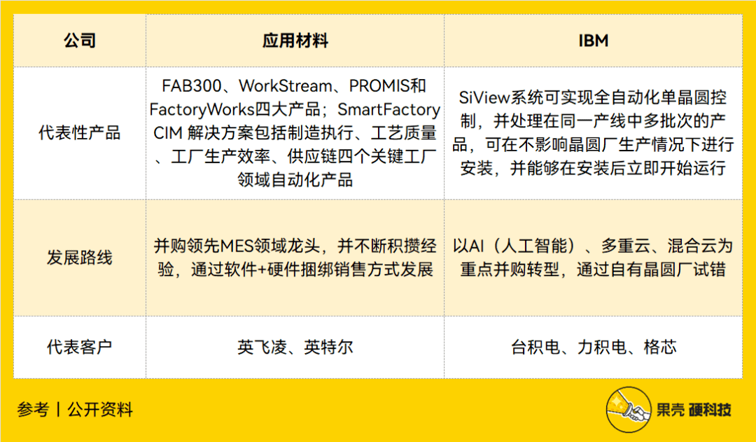 开云 开云体育平台读懂CIM：芯片制造业的大管家(图4)