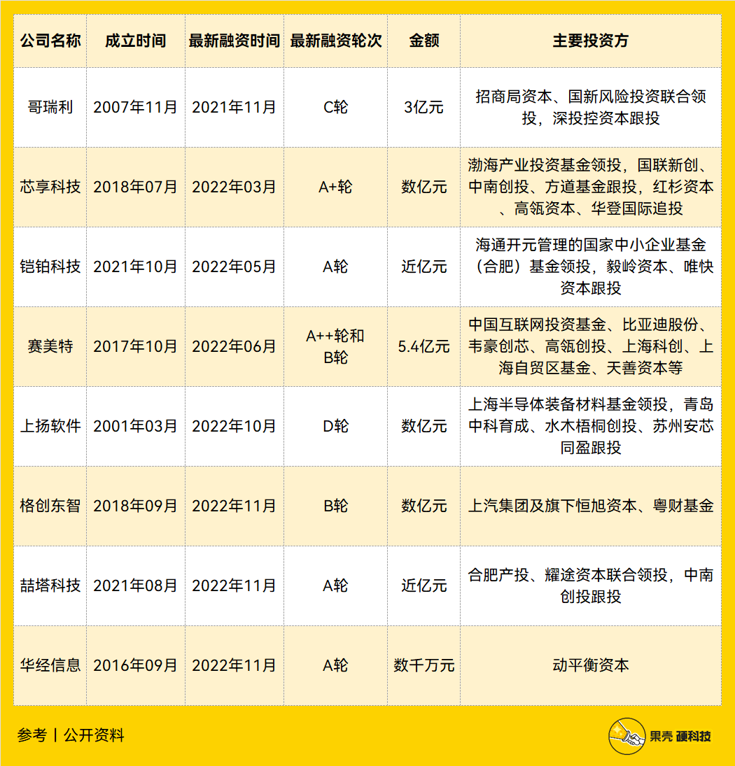 开云 开云体育平台读懂CIM：芯片制造业的大管家(图5)