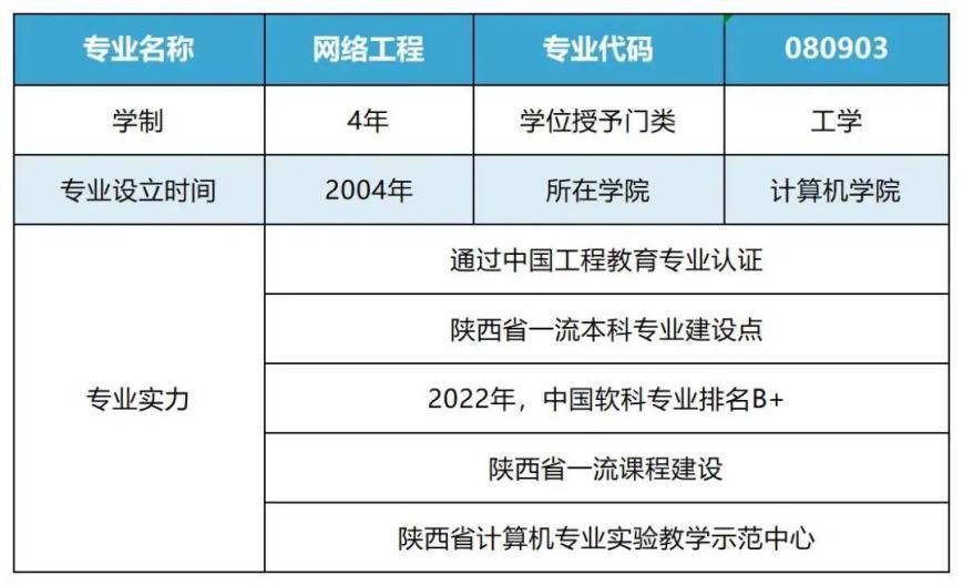 网络工程专业学什么？西安石油大学为你揭秘毕业生满意度超高！开云体育 开云平台(图2)