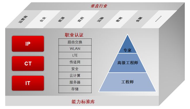 核心网工程师辛苦吗？ 核心网工程开云体育 Kaiyun.com 官网入口师工作是干什么的(图3)