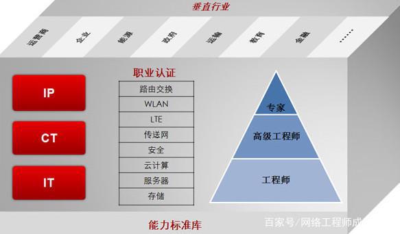 5g网络工程师是干什么的开云APP 开云官网入口？(图3)