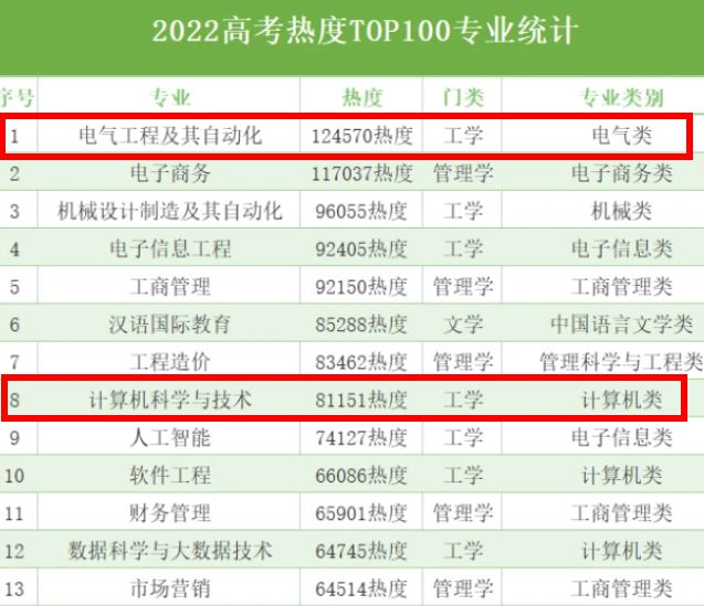 计算机专业就业“寒潮”来了？211高校生也没幸免？答案比较现实开云体育 开云平台(图7)
