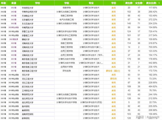 计算机专业排名数据开云体育 开云官网(图4)