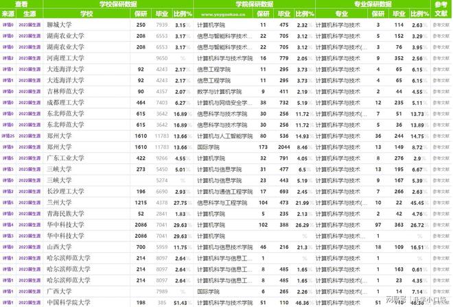计算机专业排名数据开云体育 开云官网(图6)