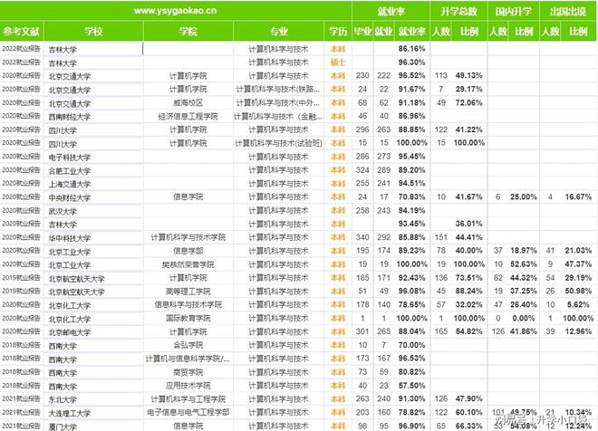 计算机专业排名数据开云体育 开云官网(图5)