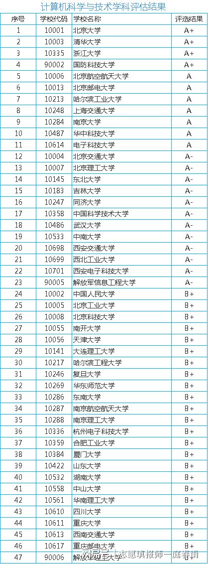 开云体育 Kaiyun.com 官网入口计算机类专业就业情况如何？真的如想象中的那么好吗？(图2)