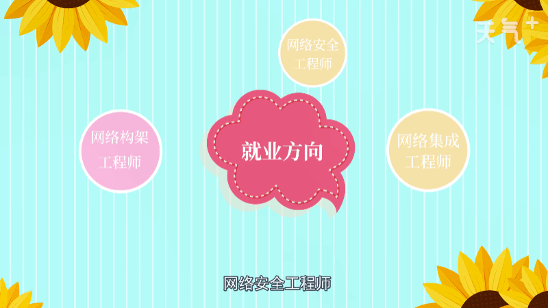 开云 开云体育平台计算机网络技术就业方向有哪些 计算机网络技术就业方向(图2)