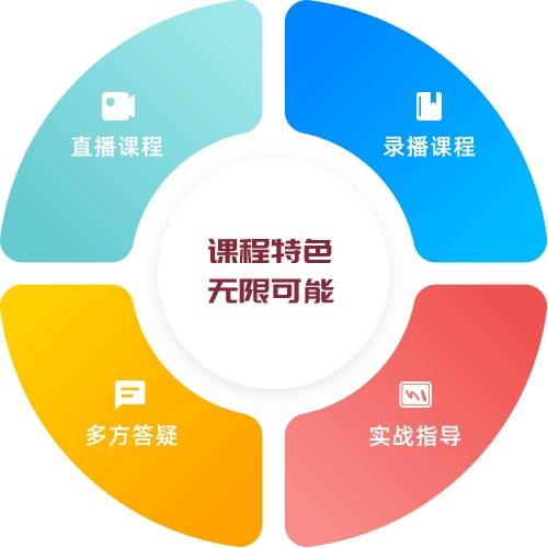 开云体育 Kaiyun.com 官网入口火虎教育：让梦想照进现实(图4)