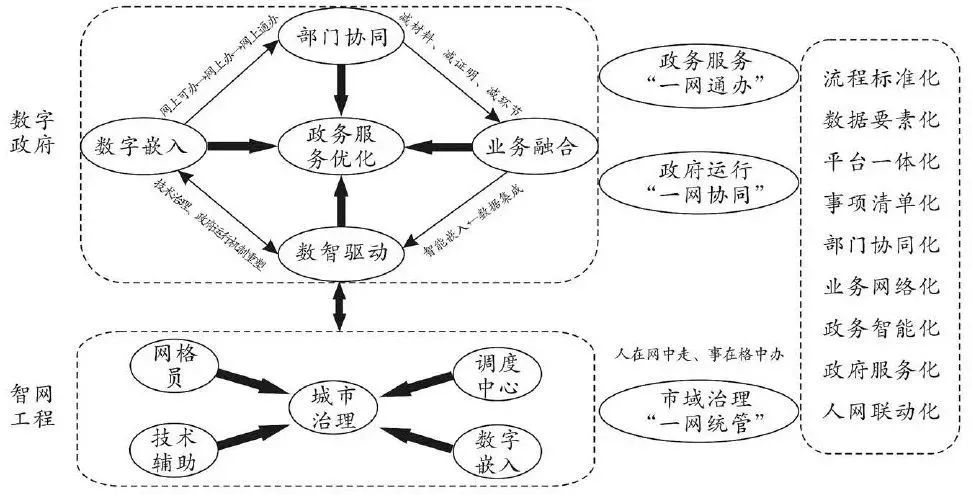 开云体育 开云平台政府数字化转型促进营商环境优化了吗？——基于东莞市的实践(图3)