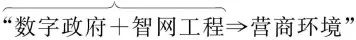 开云体育 开云平台政府数字化转型促进营商环境优化了吗？——基于东莞市的实践(图4)