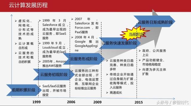 开云APP 开云官网入口云计算的概念和基本原理(图1)