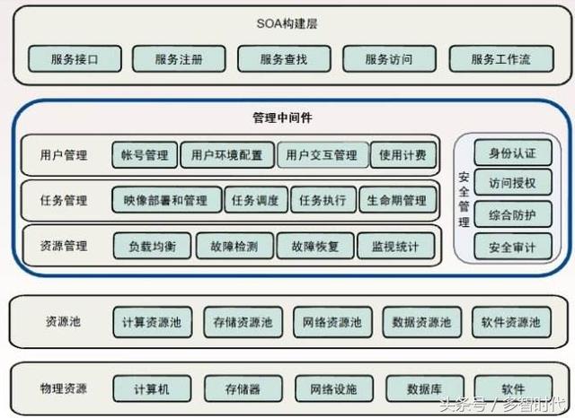 开云APP 开云官网入口云计算的概念和基本原理(图2)