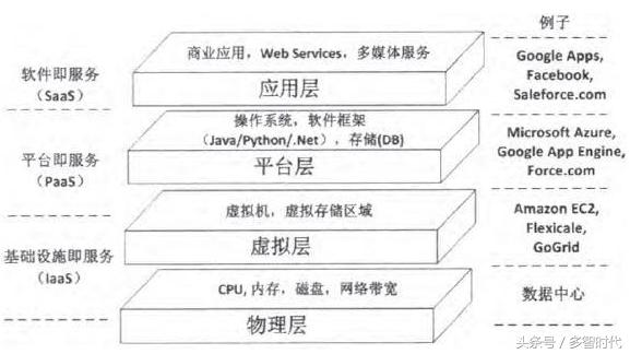 开云APP 开云官网入口云计算的概念和基本原理(图3)