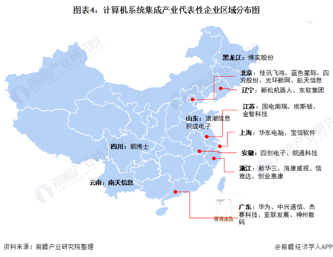 干货！2022年中开云 开云体育官网国计算机系统集成行业产业链现状及市场竞争格局分析 区域格局分布明显(图4)