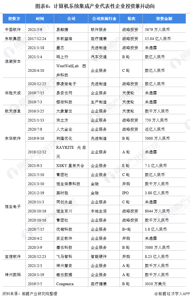 干货！2022年中开云 开云体育官网国计算机系统集成行业产业链现状及市场竞争格局分析 区域格局分布明显(图6)