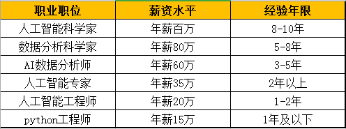 Kaiyun 开云体育未来5年最吃香的6个专业就业前景好毕业后前途光明(图2)