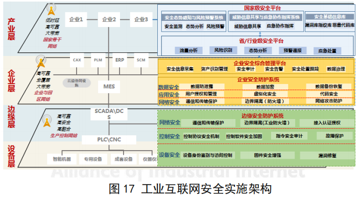 开云体育 开云官网工业互联网体系架构 20：定位与作用(图12)