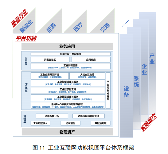 开云体育 开云官网工业互联网体系架构 20：定位与作用(图6)