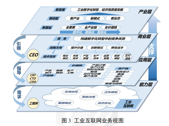 开云体育 开云官网工业互联网体系架构 20：定位与作用(图3)