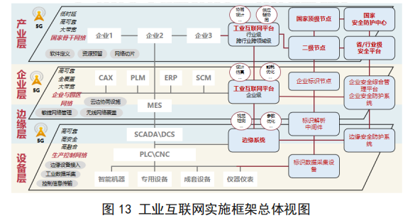 开云体育 开云官网工业互联网体系架构 20：定位与作用(图8)
