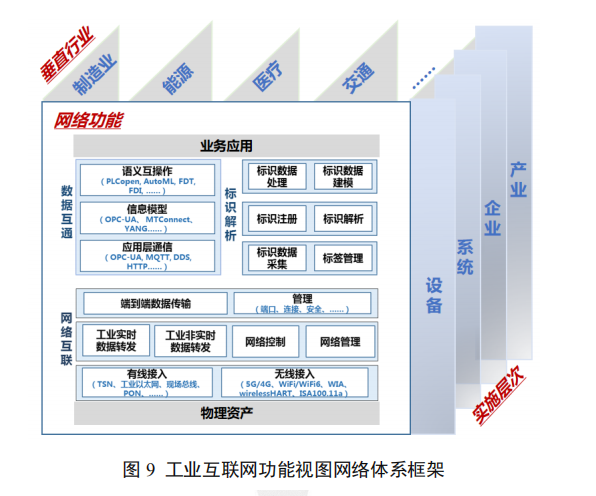 开云体育 开云官网工业互联网体系架构 20：定位与作用(图5)