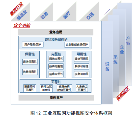 开云体育 开云官网工业互联网体系架构 20：定位与作用(图7)