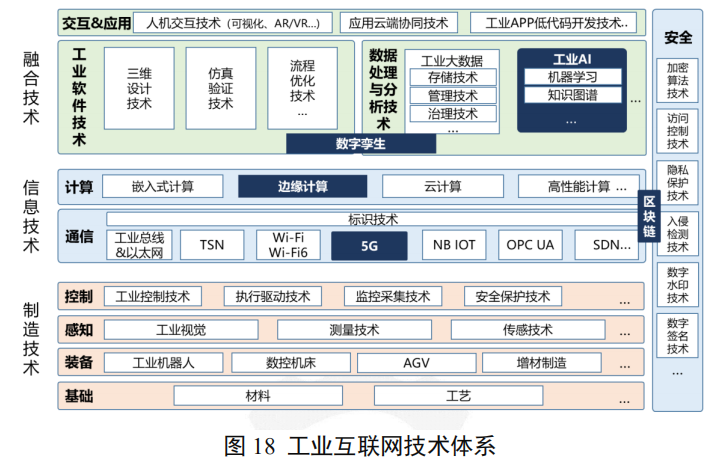开云体育 开云官网工业互联网体系架构 20：定位与作用(图13)