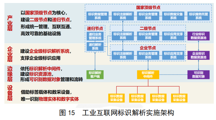 开云体育 开云官网工业互联网体系架构 20：定位与作用(图10)
