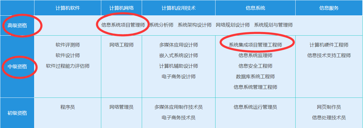 软考多少分及格Kaiyun 开云体育(图1)
