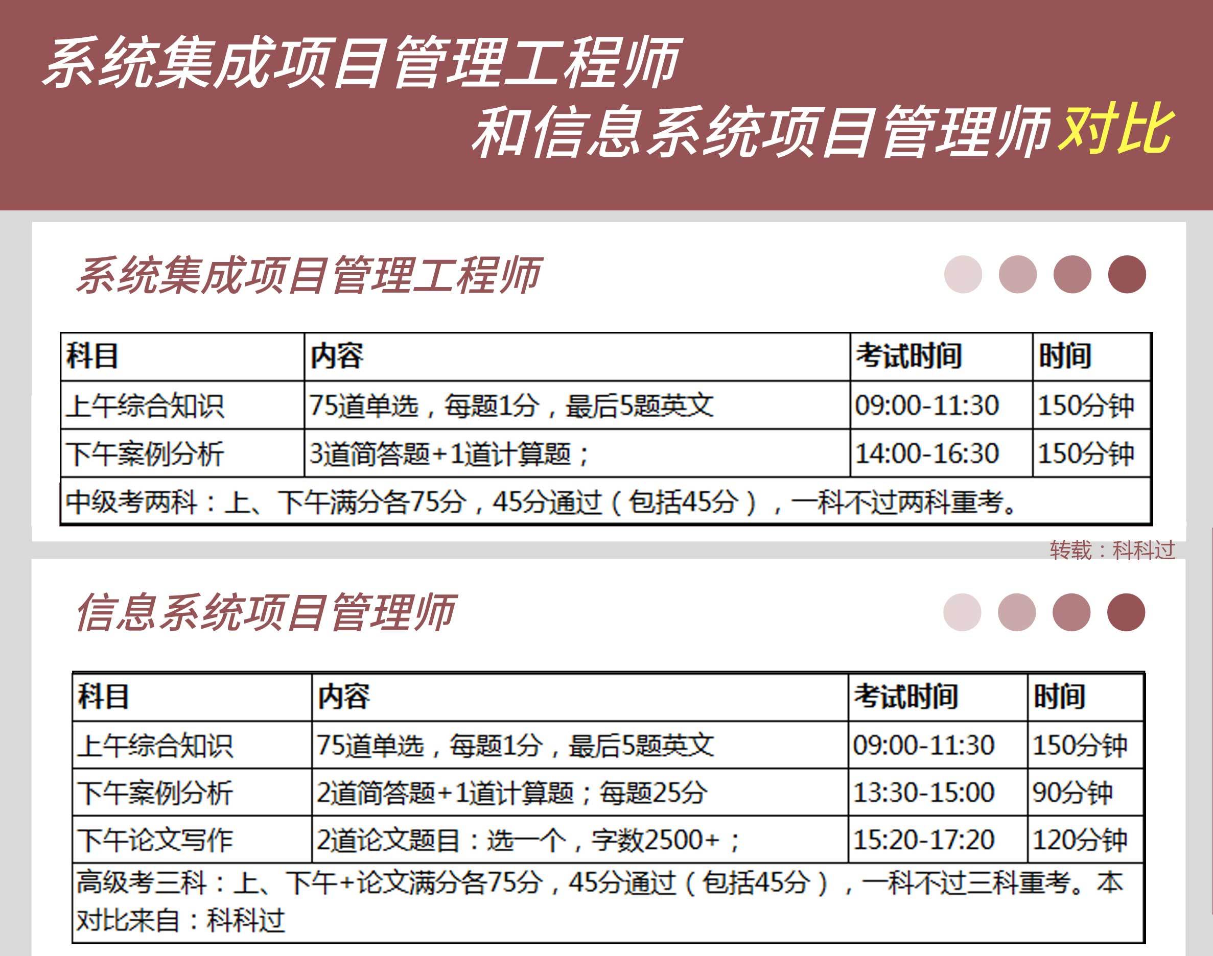 软考多少分及格Kaiyun 开云体育(图2)