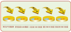 绍兴市国民经济和社会发展第十开云 开云体育官网三个五年规划纲要(图5)