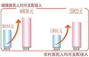 绍兴市国民经济和社会发展第十开云 开云体育官网三个五年规划纲要(图3)