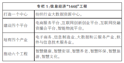 绍兴市国民经济和社会发展第十开云 开云体育官网三个五年规划纲要(图8)