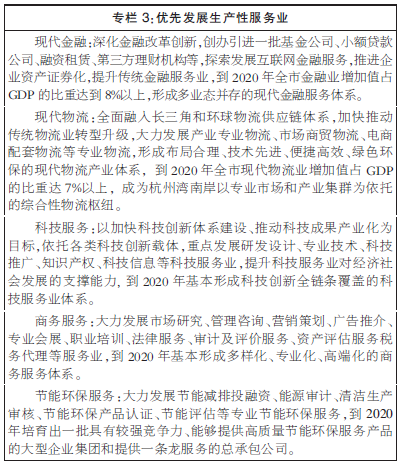绍兴市国民经济和社会发展第十开云 开云体育官网三个五年规划纲要(图10)