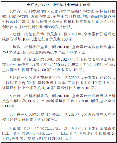 绍兴市国民经济和社会发展第十开云 开云体育官网三个五年规划纲要(图13)