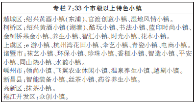 绍兴市国民经济和社会发展第十开云 开云体育官网三个五年规划纲要(图17)