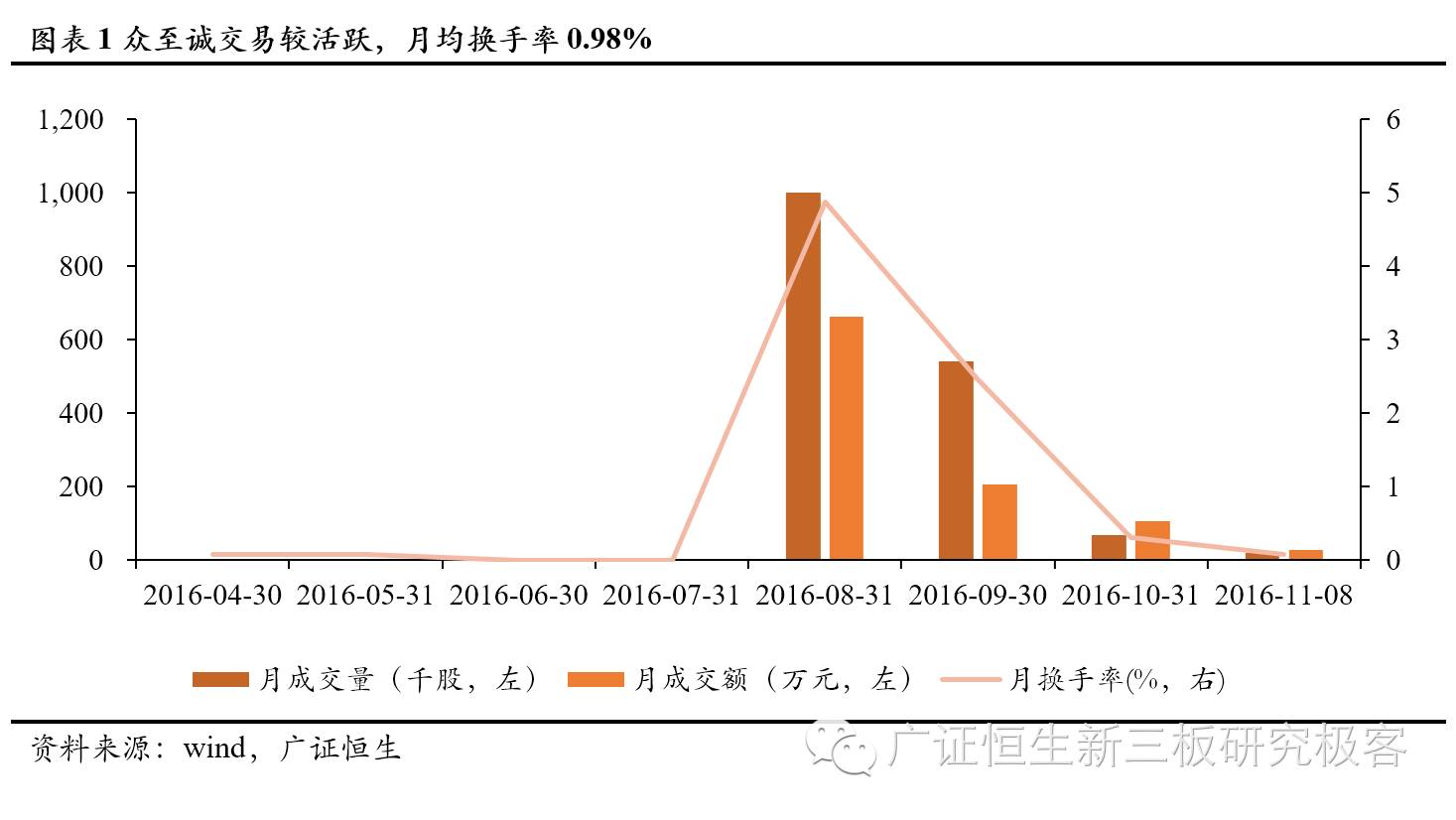 开云体育 开云官网【新三板点将台】众至诚 (834996)：资质全面的专业通信网络技术服务提供商(图6)