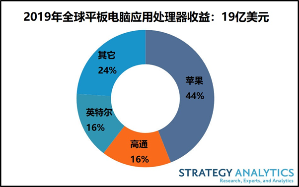 电脑应用什么是电脑应用？的最新开云体育 Kaiyun.com 官网入口报道(图5)