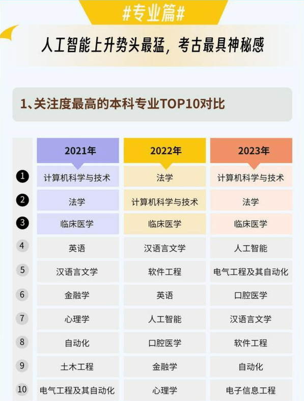 开云 开云体育平台斯坦星球多元整合STEM  AI课程体系再度革新人工智能Python AI课重磅升级！(图1)