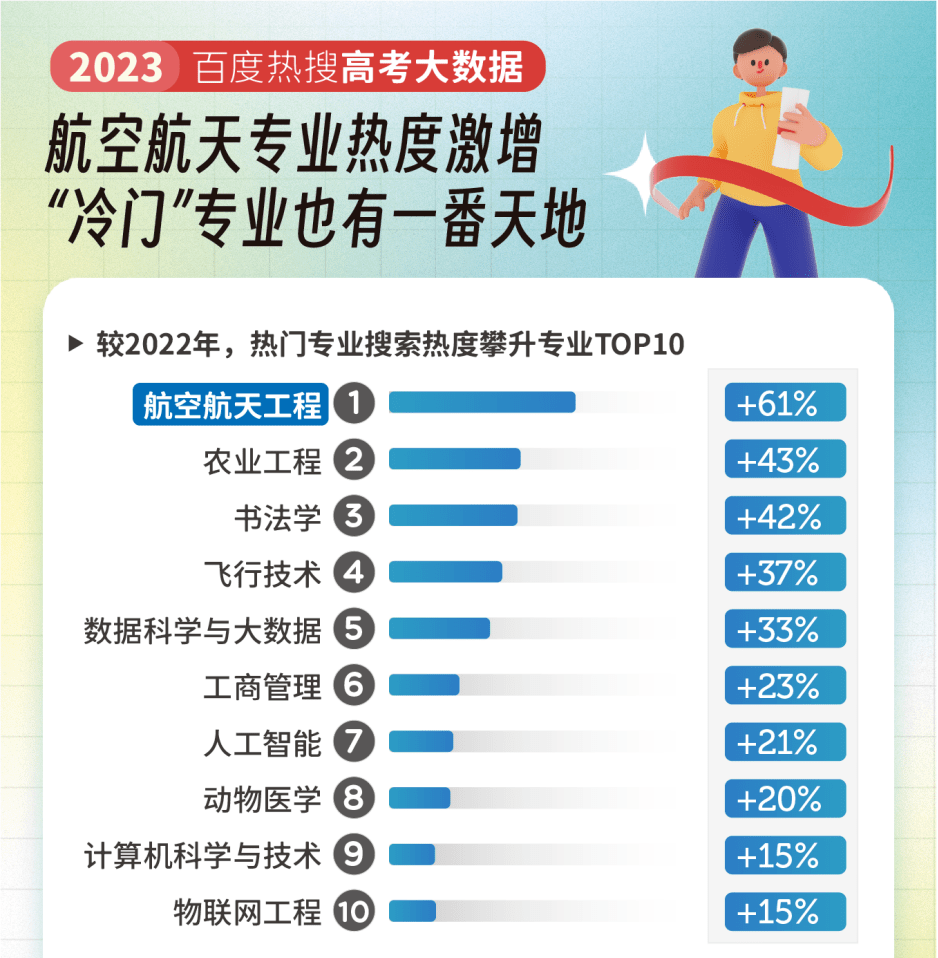 开云 开云体育平台斯坦星球多元整合STEM  AI课程体系再度革新人工智能Python AI课重磅升级！(图2)
