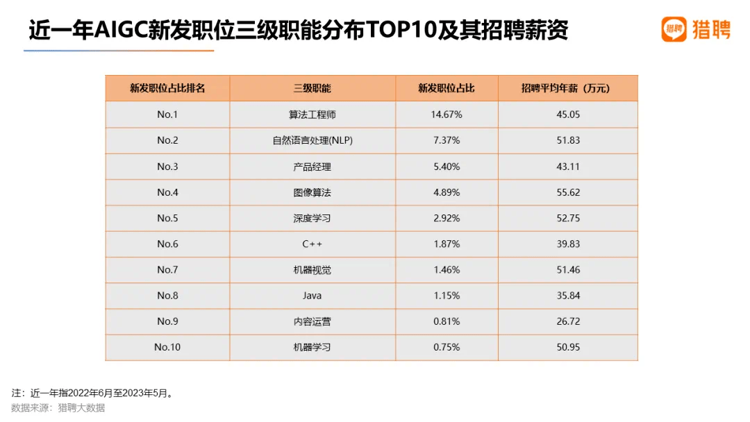 开云 开云体育平台斯坦星球多元整合STEM  AI课程体系再度革新人工智能Python AI课重磅升级！(图3)