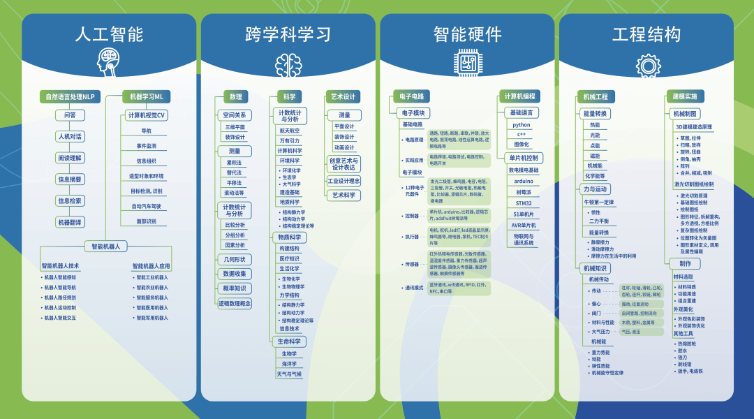 开云 开云体育平台斯坦星球多元整合STEM  AI课程体系再度革新人工智能Python AI课重磅升级！(图9)