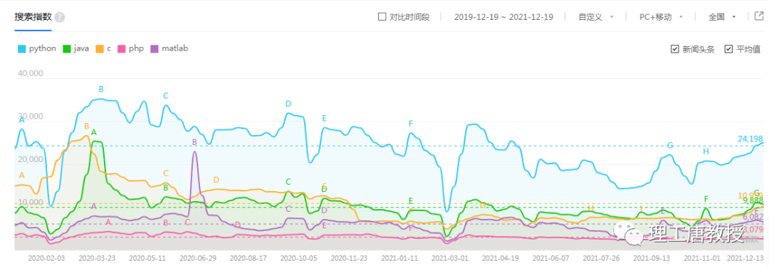 开云 开云体育平台斯坦星球多元整合STEM  AI课程体系再度革新人工智能Python AI课重磅升级！(图7)