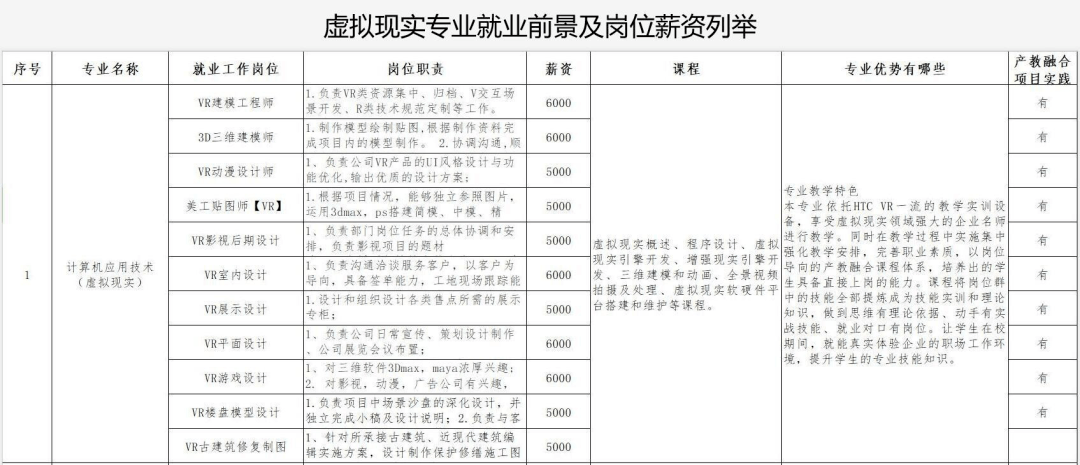 开云体育 Kaiyun.com 官网入口计算机应用技术（虚拟现实技术应用方向）(图3)