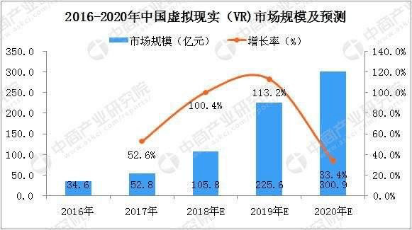 开云体育 Kaiyun.com 官网入口计算机应用技术（虚拟现实技术应用方向）(图4)