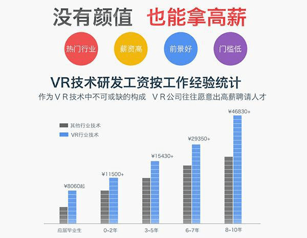 开云体育 Kaiyun.com 官网入口计算机应用技术（虚拟现实技术应用方向）(图5)