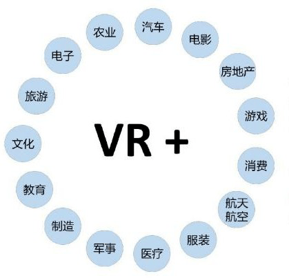 开云体育 Kaiyun.com 官网入口计算机应用技术（虚拟现实技术应用方向）(图9)