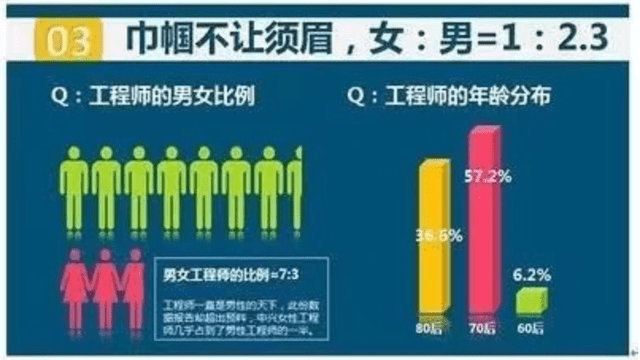 网络工程师到底是个啥？就业前景和薪资如何？开云体育 开云官网(图3)